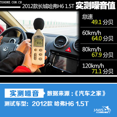 哈弗H6原车噪音测试隔音 哈弗H6原车噪音测试隔音