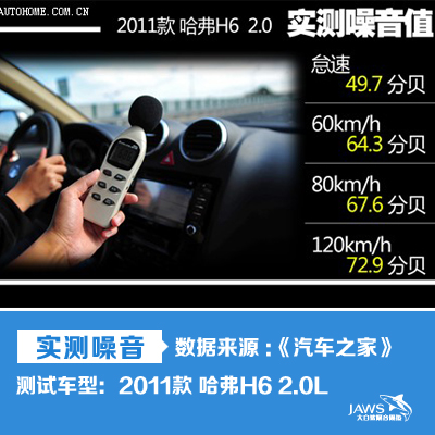 哈弗H6原车噪音隔音 哈弗H6原车噪音隔音
