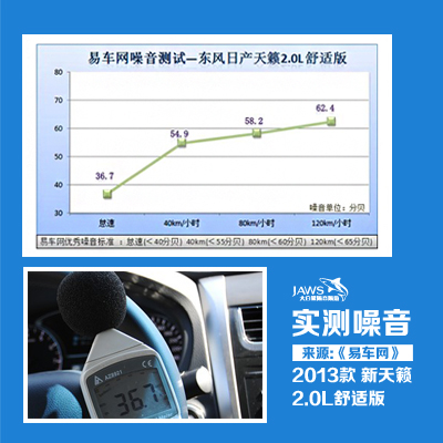 日产天籁原车噪音测试 日产天籁原车噪音测试