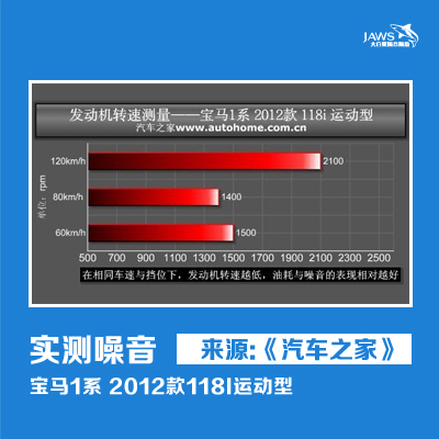 宝马118i原车实测噪音 宝马118i原车实测噪音