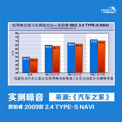 思铂睿原车噪音对比 思铂睿原车噪音对比