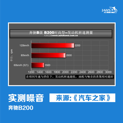 奔驰B200原车转速测量 奔驰B200原车转速测量
