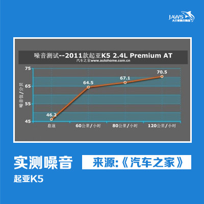起亚K5原车噪音测试