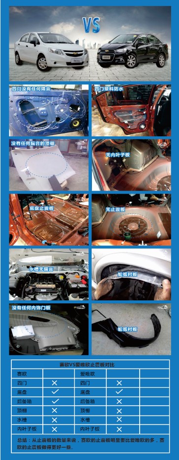 赛欧与爱唯欧原车隔音比拼 赛欧与爱唯欧原车隔音比拼