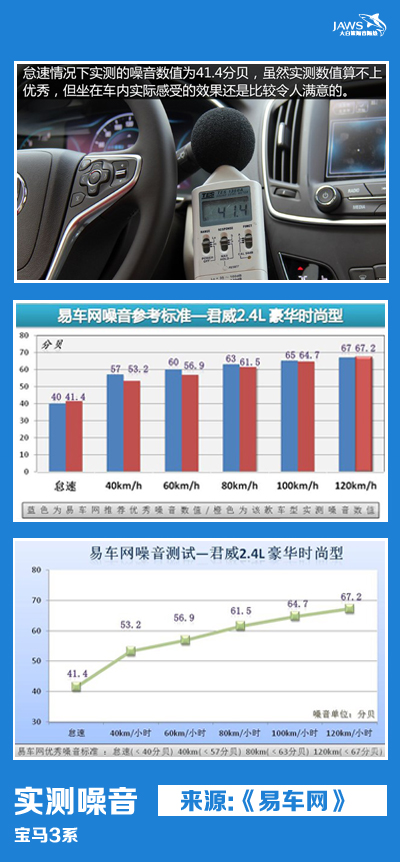 别克君威原车噪音测试 别克君威原车噪音测试