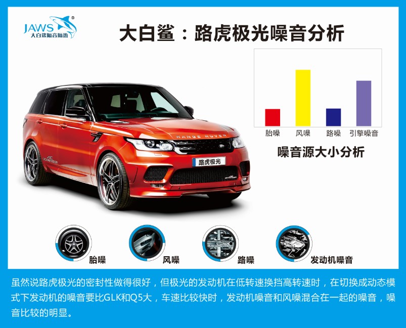 路虎极光原车噪音分析 路虎极光原车噪音分析