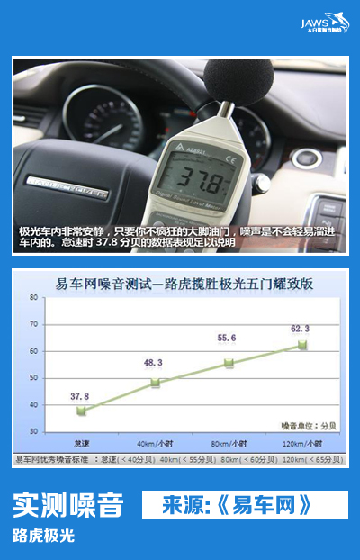 路虎极光原车噪音测试 路虎极光原车噪音测试