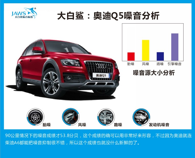 奥迪Q5原车噪音分析 奥迪Q5原车噪音分析