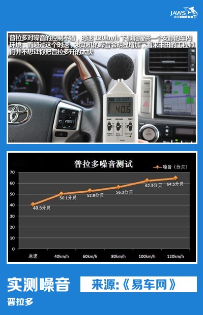 普拉多原车噪音测试