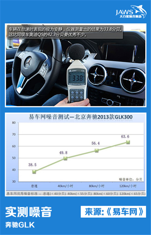 奔驰GLK原车汽车隔音 奔驰GLK原车汽车隔音