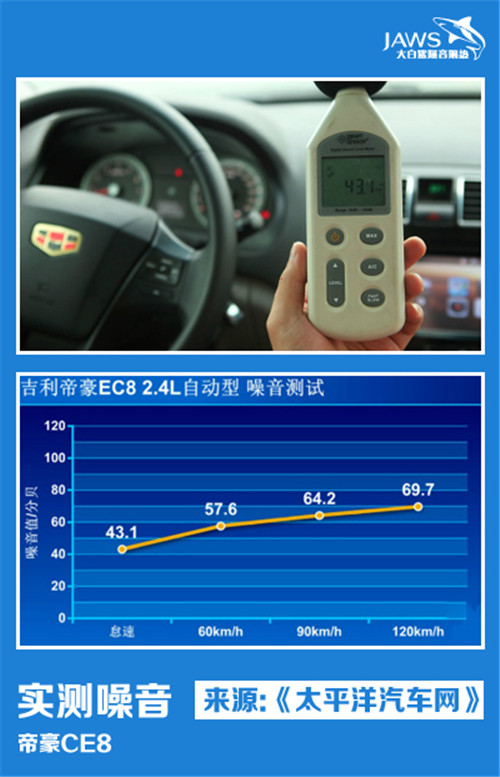 EC8原车汽车隔音