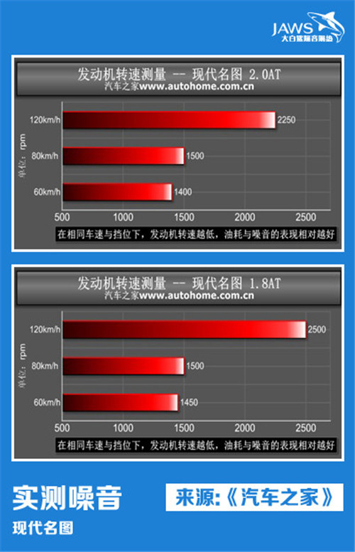 现代名图原车汽车隔音 现代名图原车汽车隔音