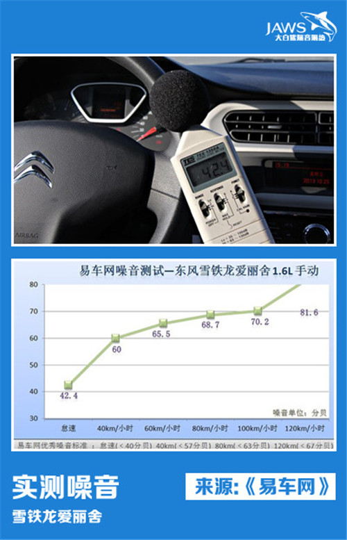 雪铁龙爱丽舍汽车噪音测试