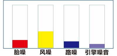 奥迪Q5原车汽车隔音 奥迪Q5原车汽车隔音