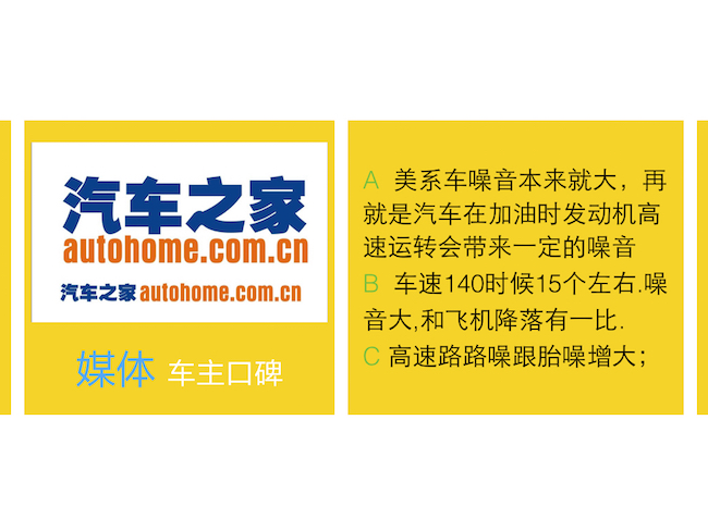 媒体测评图表
