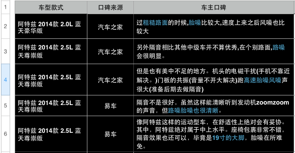 车友点评 车友点评