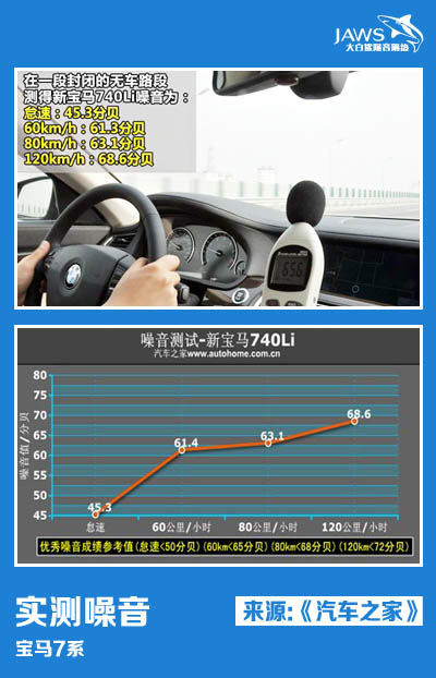 宝马7系测试照片 宝马7系测试照片